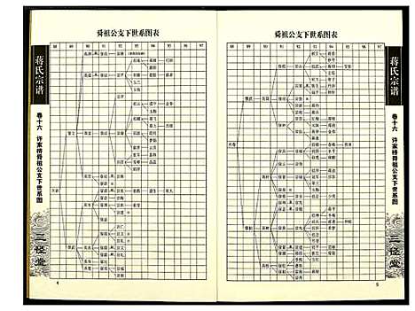 [蒋]蒋氏宗谱 (湖南) 蒋氏家谱_十六.pdf