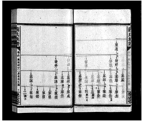 [蒋]蒋氏族谱_30卷含卷末_首1卷-东安县仁智乡五六一甲蒋氏族谱_蒋氏族谱 (湖南) 蒋氏家谱_八.pdf