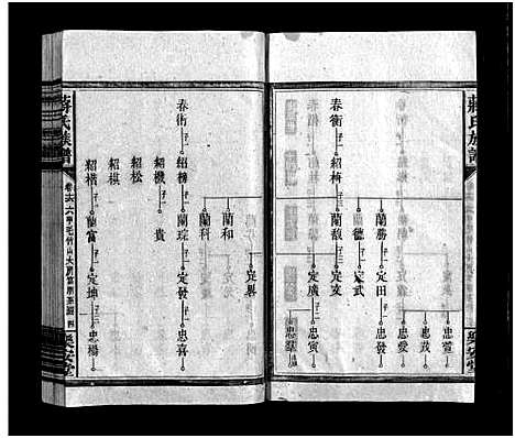 [蒋]蒋氏族谱_30卷含卷末_首1卷-东安县仁智乡五六一甲蒋氏族谱_蒋氏族谱 (湖南) 蒋氏家谱_十二.pdf