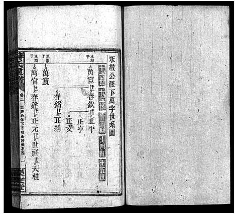 [蒋]蒋氏通谱_10卷首4卷-Jiang Shi Tong Pu_蒋氏通谱 (湖南) 蒋氏通谱_六.pdf