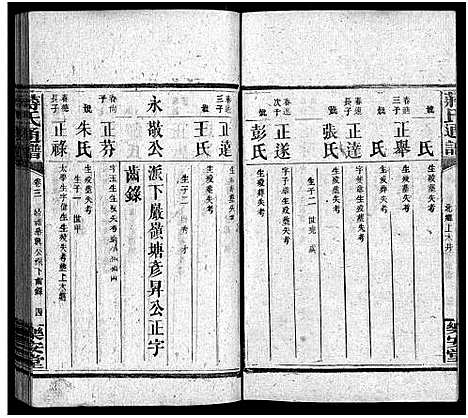 [蒋]蒋氏通谱_10卷首4卷-Jiang Shi Tong Pu_蒋氏通谱 (湖南) 蒋氏通谱_九.pdf