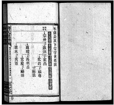 [蒋]蒋氏通谱_10卷首4卷-Jiang Shi Tong Pu_蒋氏通谱 (湖南) 蒋氏通谱_十一.pdf