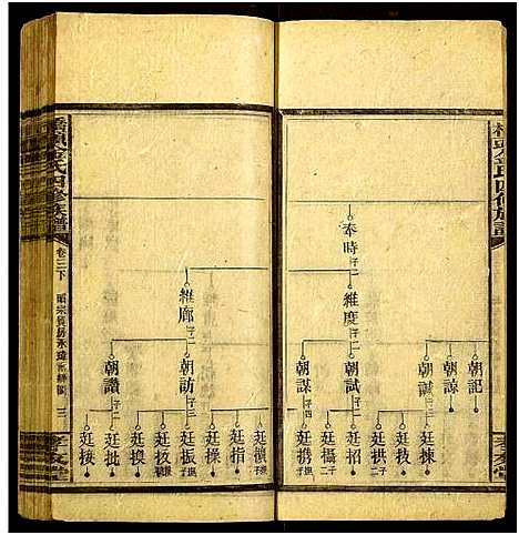 [金]桥头金氏四修族谱 (湖南) 桥头金氏四修家谱_九.pdf