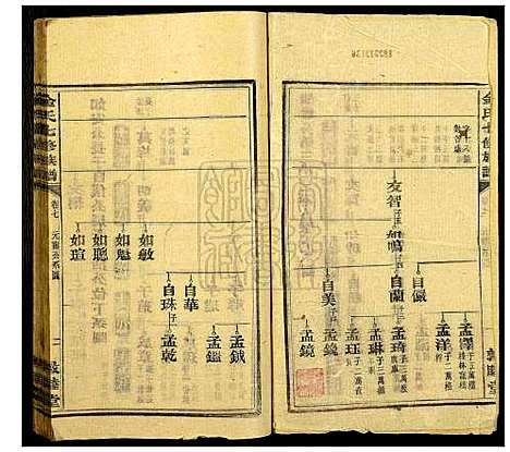 [金]金氏七修族谱 (湖南) 金氏七修家谱_六.pdf