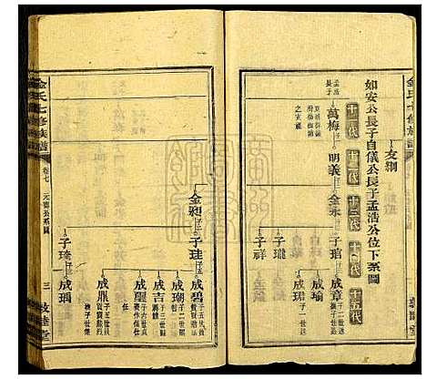 [金]金氏七修族谱 (湖南) 金氏七修家谱_六.pdf