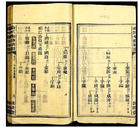 [金]金氏七修族谱 (湖南) 金氏七修家谱_七.pdf