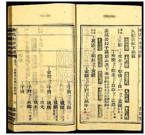 [金]金氏七修族谱 (湖南) 金氏七修家谱_九.pdf