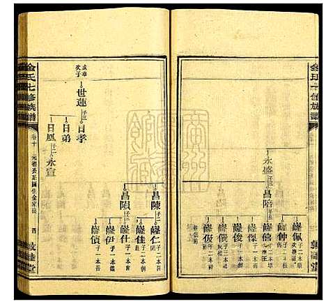 [金]金氏七修族谱 (湖南) 金氏七修家谱_九.pdf