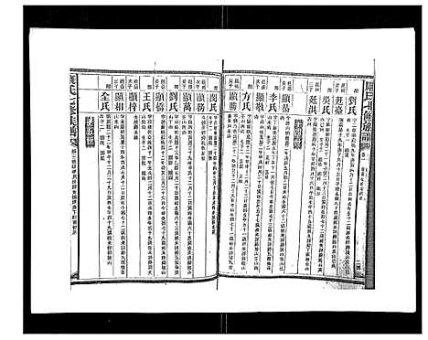 [康]康氏七修族谱_93卷首尾各1卷 (湖南) 康氏七修家谱_二.pdf