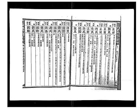 [康]康氏七修族谱_93卷首尾各1卷 (湖南) 康氏七修家谱_二.pdf