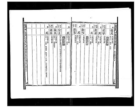 [康]康氏七修族谱_93卷首尾各1卷 (湖南) 康氏七修家谱_三.pdf