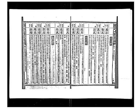 [康]康氏七修族谱_93卷首尾各1卷 (湖南) 康氏七修家谱_三.pdf