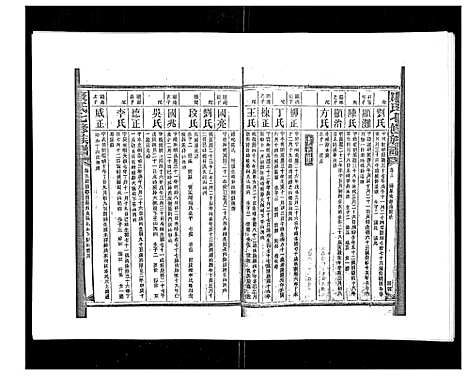 [康]康氏七修族谱_93卷首尾各1卷 (湖南) 康氏七修家谱_三.pdf