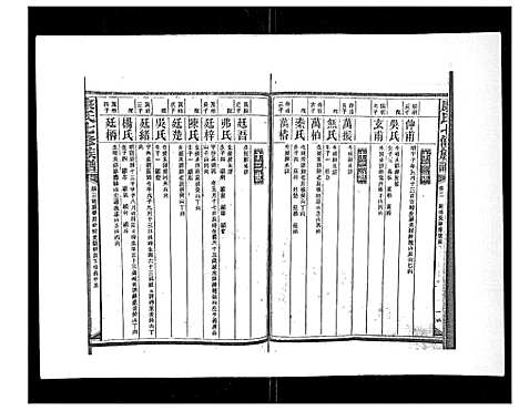 [康]康氏七修族谱_93卷首尾各1卷 (湖南) 康氏七修家谱_四.pdf