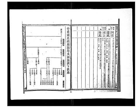 [康]康氏七修族谱_93卷首尾各1卷 (湖南) 康氏七修家谱_四.pdf