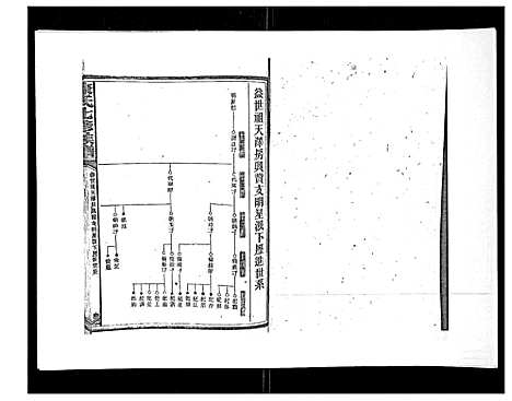 [康]康氏七修族谱_93卷首尾各1卷 (湖南) 康氏七修家谱_五.pdf