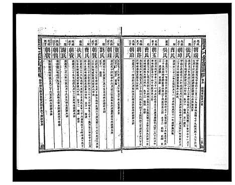 [康]康氏七修族谱_93卷首尾各1卷 (湖南) 康氏七修家谱_五.pdf