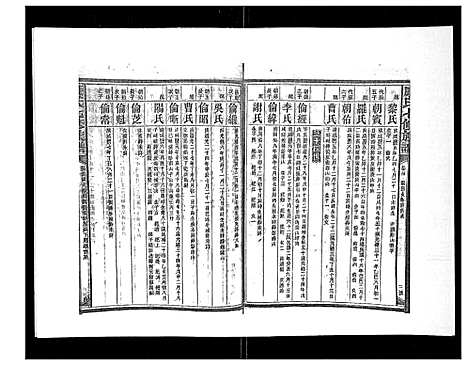 [康]康氏七修族谱_93卷首尾各1卷 (湖南) 康氏七修家谱_五.pdf