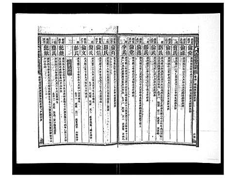 [康]康氏七修族谱_93卷首尾各1卷 (湖南) 康氏七修家谱_五.pdf