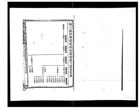 [康]康氏七修族谱_93卷首尾各1卷 (湖南) 康氏七修家谱_六.pdf