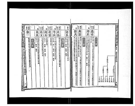 [康]康氏七修族谱_93卷首尾各1卷 (湖南) 康氏七修家谱_六.pdf