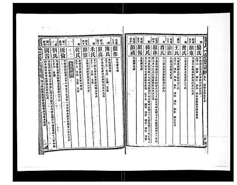 [康]康氏七修族谱_93卷首尾各1卷 (湖南) 康氏七修家谱_六.pdf