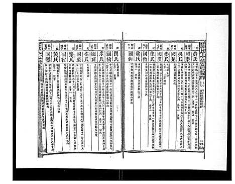 [康]康氏七修族谱_93卷首尾各1卷 (湖南) 康氏七修家谱_六.pdf