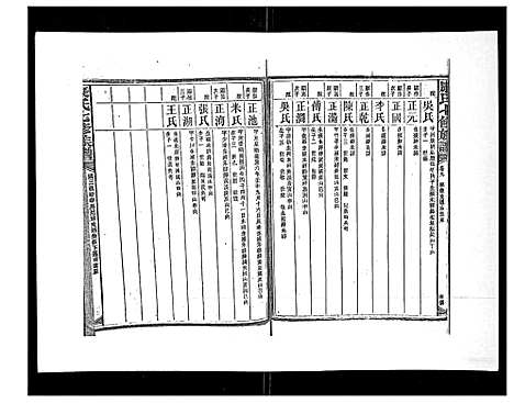 [康]康氏七修族谱_93卷首尾各1卷 (湖南) 康氏七修家谱_六.pdf