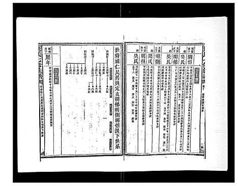 [康]康氏七修族谱_93卷首尾各1卷 (湖南) 康氏七修家谱_七.pdf