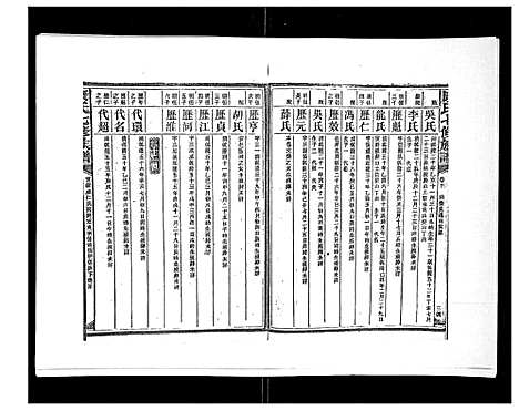 [康]康氏七修族谱_93卷首尾各1卷 (湖南) 康氏七修家谱_七.pdf