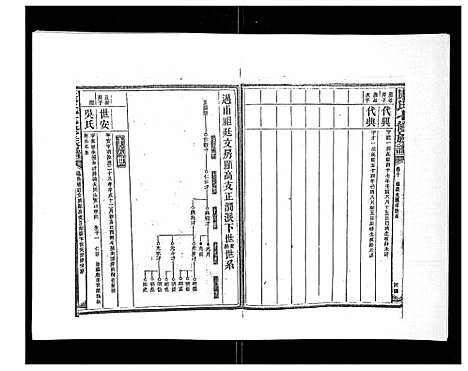 [康]康氏七修族谱_93卷首尾各1卷 (湖南) 康氏七修家谱_七.pdf