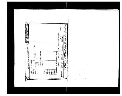 [康]康氏七修族谱_93卷首尾各1卷 (湖南) 康氏七修家谱_八.pdf