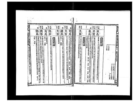 [康]康氏七修族谱_93卷首尾各1卷 (湖南) 康氏七修家谱_八.pdf