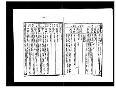 [康]康氏七修族谱_93卷首尾各1卷 (湖南) 康氏七修家谱_八.pdf