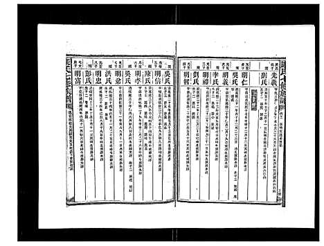 [康]康氏七修族谱_93卷首尾各1卷 (湖南) 康氏七修家谱_八.pdf