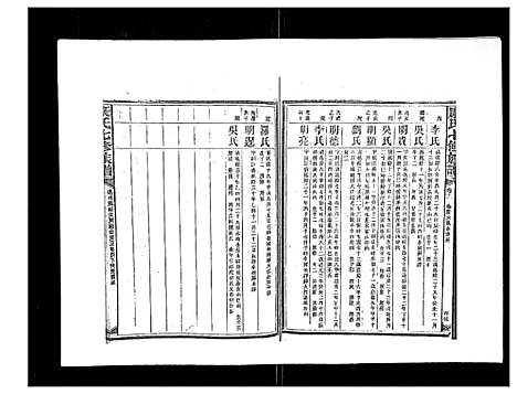 [康]康氏七修族谱_93卷首尾各1卷 (湖南) 康氏七修家谱_八.pdf