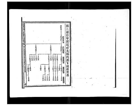 [康]康氏七修族谱_93卷首尾各1卷 (湖南) 康氏七修家谱_九.pdf