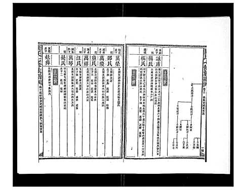 [康]康氏七修族谱_93卷首尾各1卷 (湖南) 康氏七修家谱_九.pdf