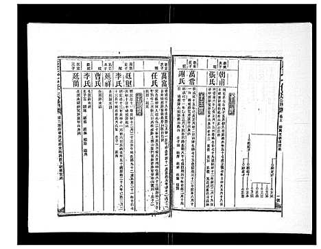 [康]康氏七修族谱_93卷首尾各1卷 (湖南) 康氏七修家谱_十.pdf