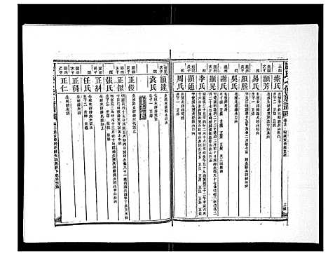 [康]康氏七修族谱_93卷首尾各1卷 (湖南) 康氏七修家谱_十.pdf