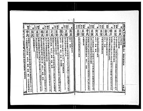 [康]康氏七修族谱_93卷首尾各1卷 (湖南) 康氏七修家谱_十.pdf