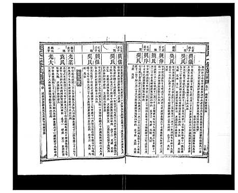 [康]康氏七修族谱_93卷首尾各1卷 (湖南) 康氏七修家谱_十一.pdf