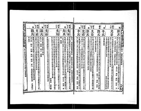 [康]康氏七修族谱_93卷首尾各1卷 (湖南) 康氏七修家谱_十一.pdf