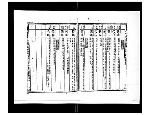 [康]康氏七修族谱_93卷首尾各1卷 (湖南) 康氏七修家谱_十二.pdf