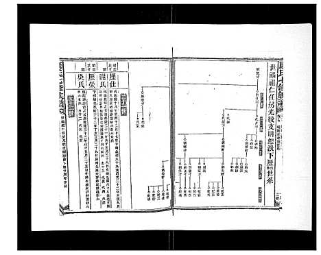 [康]康氏七修族谱_93卷首尾各1卷 (湖南) 康氏七修家谱_十二.pdf