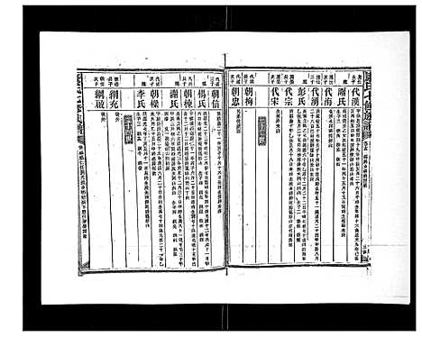 [康]康氏七修族谱_93卷首尾各1卷 (湖南) 康氏七修家谱_十二.pdf