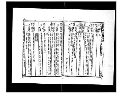 [康]康氏七修族谱_93卷首尾各1卷 (湖南) 康氏七修家谱_十二.pdf