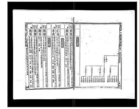 [康]康氏七修族谱_93卷首尾各1卷 (湖南) 康氏七修家谱_十三.pdf