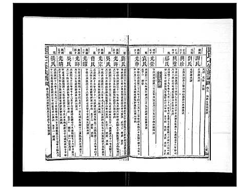 [康]康氏七修族谱_93卷首尾各1卷 (湖南) 康氏七修家谱_十三.pdf