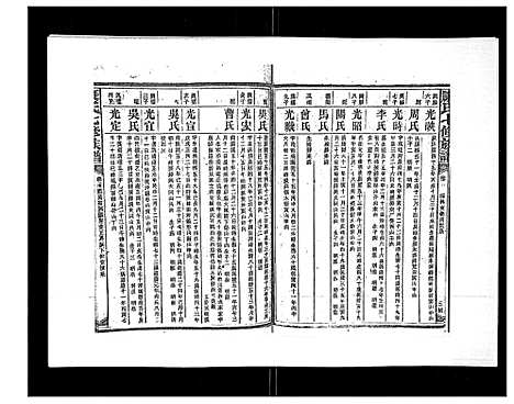 [康]康氏七修族谱_93卷首尾各1卷 (湖南) 康氏七修家谱_十三.pdf